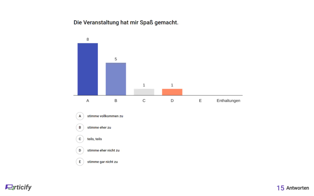 Balkendiagramm, das eine Umfrage auf Particify darstellt. Die Balken haben unterschiedliche Farben und unten rechts steht die Anzahl der Teilnehmenden.