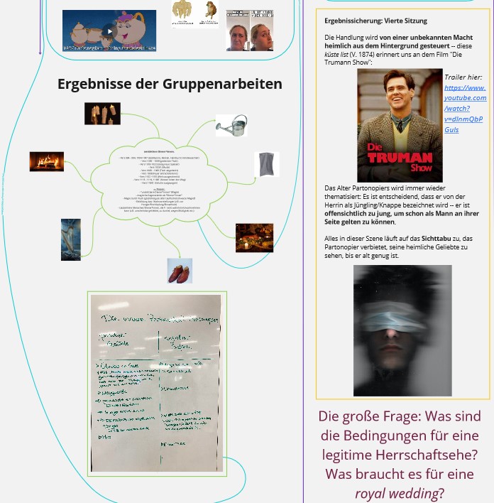 Die Arbeitsfläche des Whiteboards zeigt eine Textwolke mit durch Linien verknüpften Bildern. Die Überschrift dazu lautet „Ergebnisse der Gruppenarbeiten“ Darunter ist ein Foto von handschriftlichen Notizen auf einem Whiteboard im Seminarraum. Rechts davon sind zwei Fotos aus Filmen, die mit dem Text assoziiert wurden.