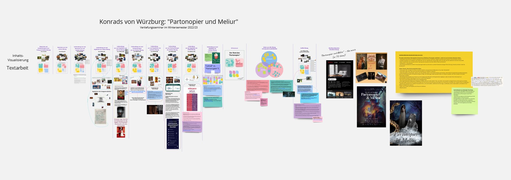 Das digitale Whiteboard zum Seminar „Konrads von Würzburg: Partonopier und Meliur“ hat viele verschiedene Notizen, Bilder, Screenshots und Textblasen. Die Inhalte sind kategorisiert, aber es ist aus der Entfernung zu den Texten nicht lesbar, wie die Kategorien betitelt sind.